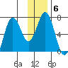 Saltery Cove tide chart for Thursday, January 6, 2022