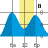 Saltery Cove tide chart for Saturday, January 8, 2022