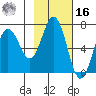 Saltery Cove tide chart for Wednesday, February 16, 2022