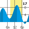 Saltery Cove tide chart for Thursday, February 17, 2022