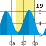 Saltery Cove tide chart for Saturday, February 19, 2022