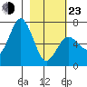 Saltery Cove tide chart for Wednesday, February 23, 2022