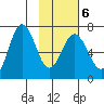 Saltery Cove tide chart for Sunday, February 6, 2022