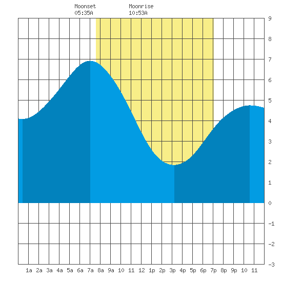 Saltery Cove tide chart for Friday, March 11, 2022