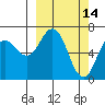 Saltery Cove tide chart for Monday, March 14, 2022