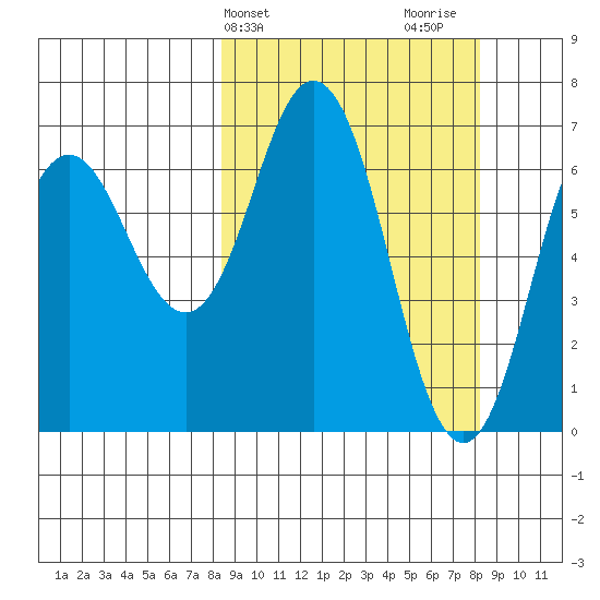 Saltery Cove tide chart for Tuesday, March 15, 2022