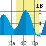Saltery Cove tide chart for Wednesday, March 16, 2022