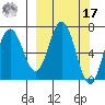 Saltery Cove tide chart for Thursday, March 17, 2022