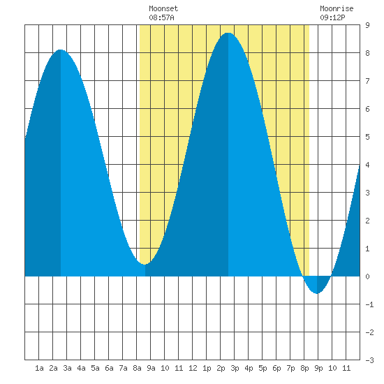 Saltery Cove tide chart for Friday, March 18, 2022