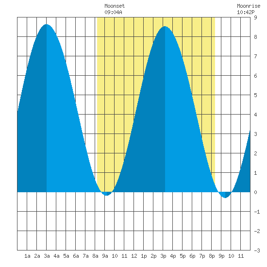 Saltery Cove tide chart for Saturday, March 19, 2022