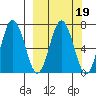 Saltery Cove tide chart for Saturday, March 19, 2022