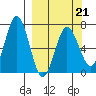 Saltery Cove tide chart for Monday, March 21, 2022