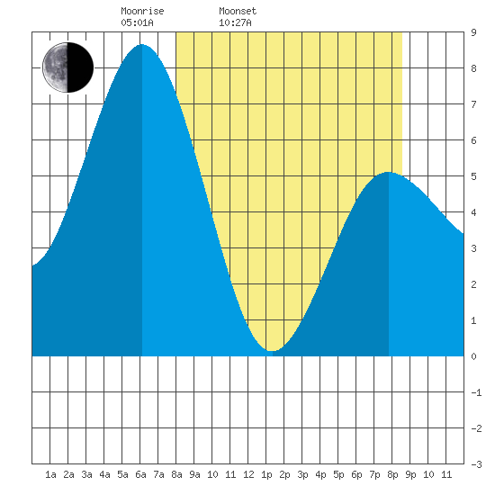 Saltery Cove tide chart for Thursday, March 24, 2022