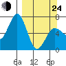 Saltery Cove tide chart for Thursday, March 24, 2022