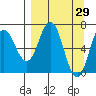 Saltery Cove tide chart for Tuesday, March 29, 2022