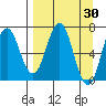 Saltery Cove tide chart for Wednesday, March 30, 2022