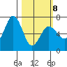 Saltery Cove tide chart for Tuesday, March 8, 2022