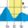 Saltery Cove tide chart for Wednesday, March 9, 2022