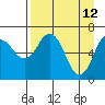 Saltery Cove tide chart for Tuesday, April 12, 2022