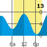 Saltery Cove tide chart for Wednesday, April 13, 2022