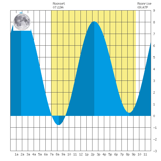 Saltery Cove tide chart for Saturday, April 16, 2022