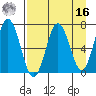 Saltery Cove tide chart for Saturday, April 16, 2022
