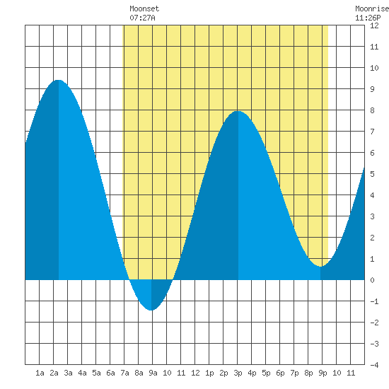 Saltery Cove tide chart for Sunday, April 17, 2022