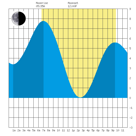 Saltery Cove tide chart for Saturday, April 23, 2022