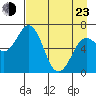 Saltery Cove tide chart for Saturday, April 23, 2022