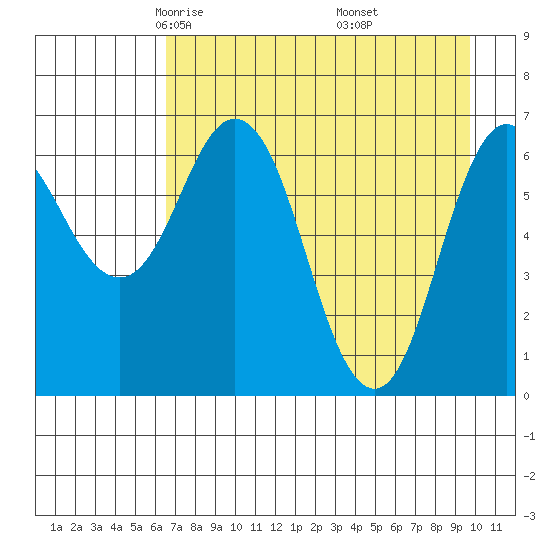 Saltery Cove tide chart for Monday, April 25, 2022