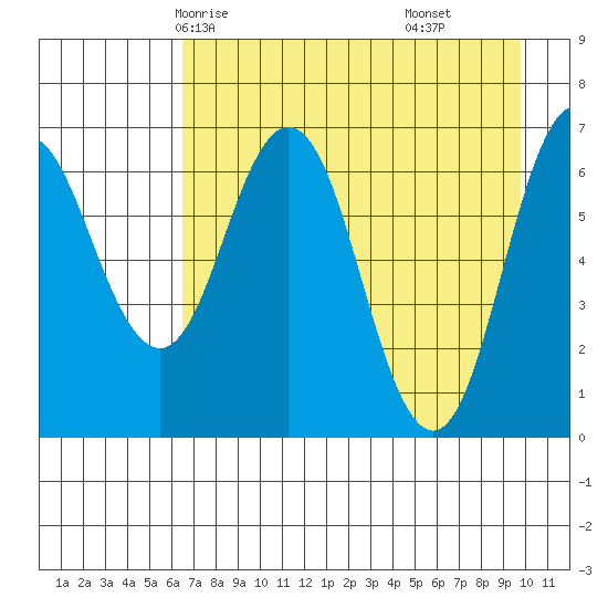Saltery Cove tide chart for Tuesday, April 26, 2022