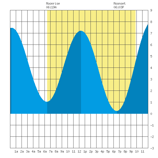 Saltery Cove tide chart for Wednesday, April 27, 2022