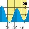 Saltery Cove tide chart for Friday, April 29, 2022