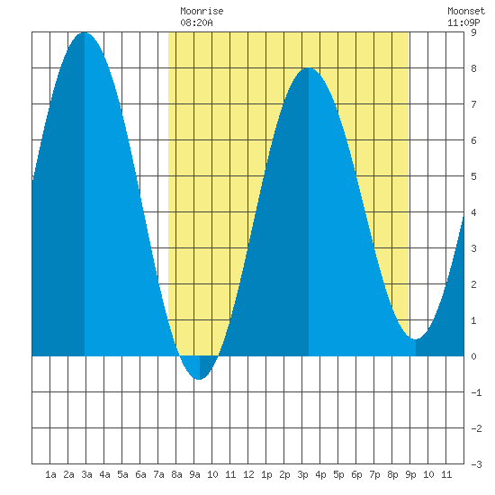 Saltery Cove tide chart for Saturday, April 2, 2022