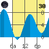 Saltery Cove tide chart for Saturday, April 30, 2022