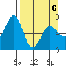 Saltery Cove tide chart for Wednesday, April 6, 2022