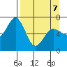 Saltery Cove tide chart for Thursday, April 7, 2022