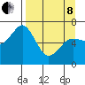 Saltery Cove tide chart for Friday, April 8, 2022