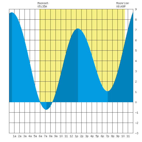 Saltery Cove tide chart for Saturday, May 14, 2022