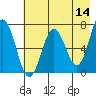 Saltery Cove tide chart for Saturday, May 14, 2022