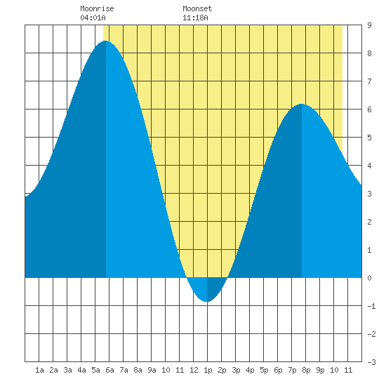 Saltery Cove tide chart for Saturday, May 21, 2022
