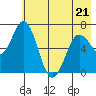 Saltery Cove tide chart for Saturday, May 21, 2022