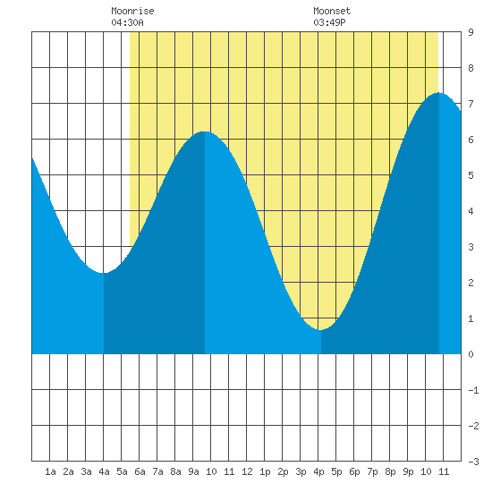 Saltery Cove tide chart for Tuesday, May 24, 2022