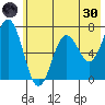 Saltery Cove tide chart for Monday, May 30, 2022