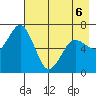 Saltery Cove tide chart for Friday, May 6, 2022