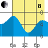 Saltery Cove tide chart for Sunday, May 8, 2022