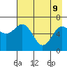 Saltery Cove tide chart for Monday, May 9, 2022