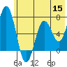 Saltery Cove tide chart for Wednesday, June 15, 2022