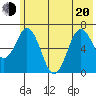 Saltery Cove tide chart for Monday, June 20, 2022