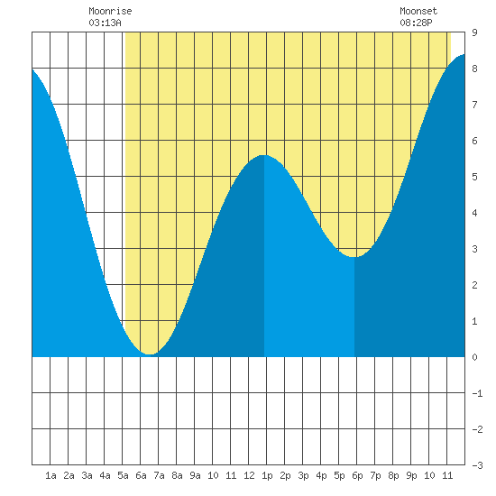 Saltery Cove tide chart for Saturday, June 25, 2022